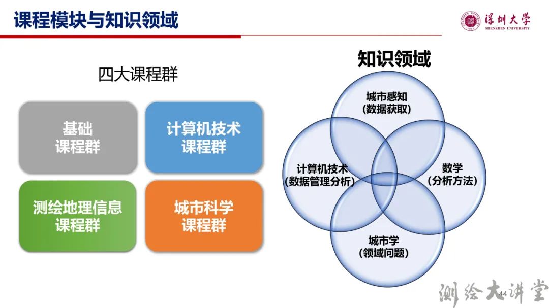 李清泉校長：測繪科技創新與跨學科人才培養