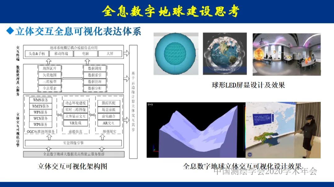 地球大數據的未來――全息數字地球