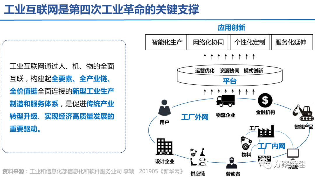 5G工業(yè)智腦整體規(guī)劃方案(ppt)