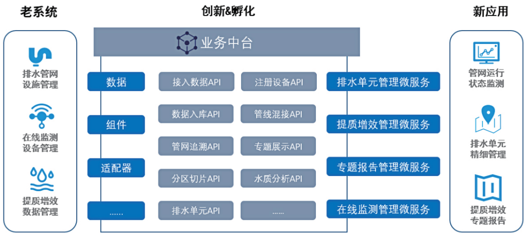 基于空間大數據與物聯網感知技術的污水管網排外水應用研究