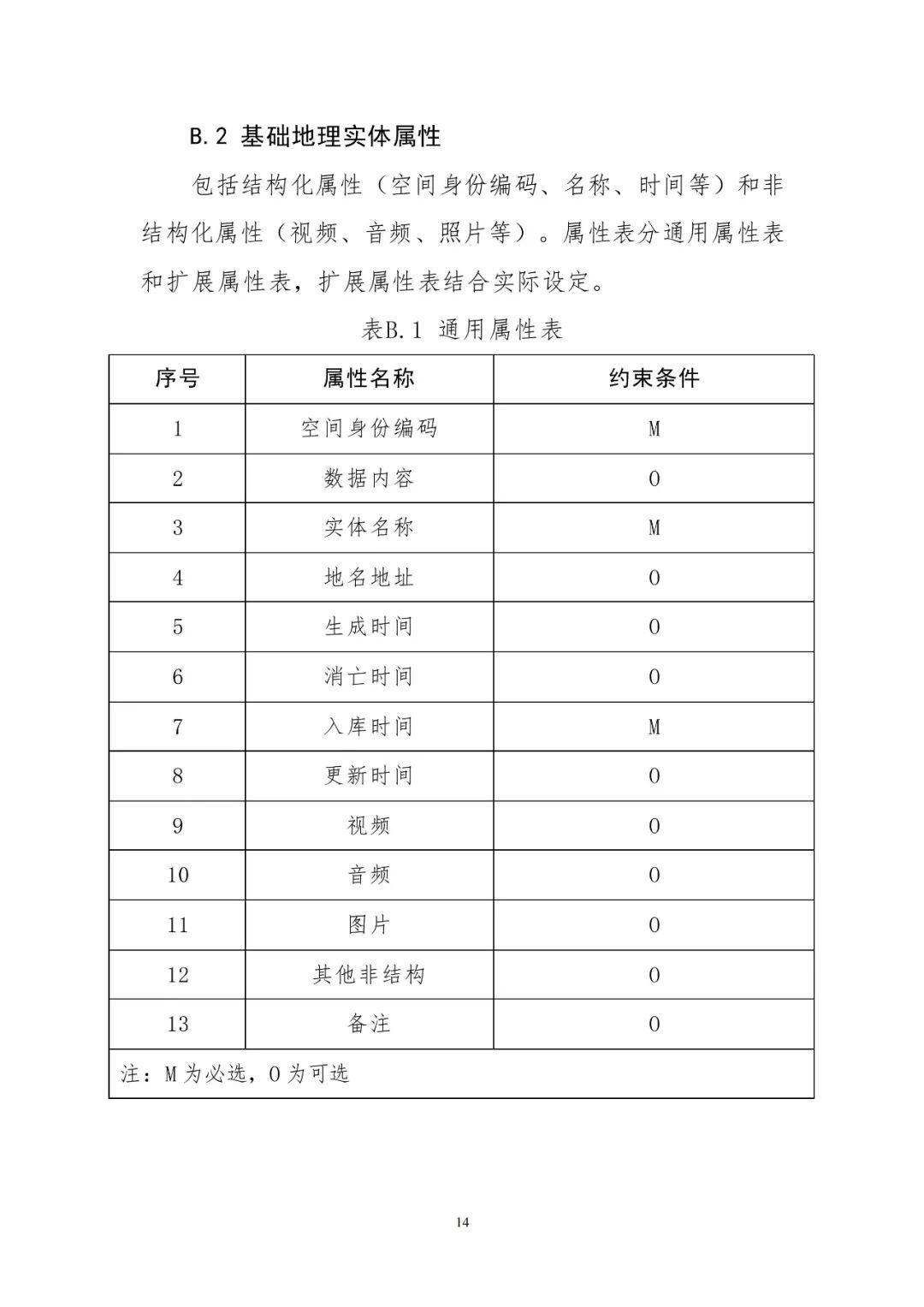 《實(shí)景三維中國建設(shè)技術(shù)大綱(2021版)》印發(fā)！