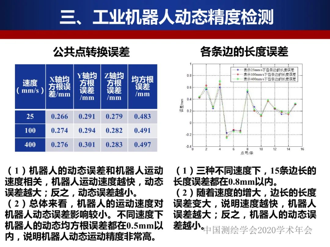 工業機器人的精密標定及應用