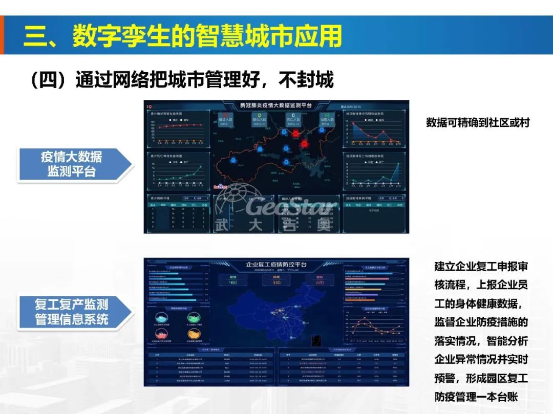 基于數字孿生的智慧城市