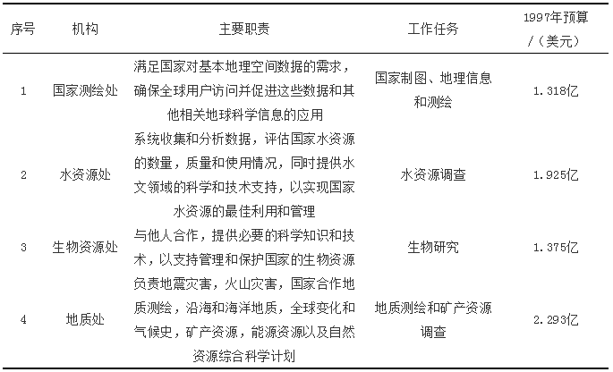 自然資源管理中測(cè)繪地理信息工作的若干思考