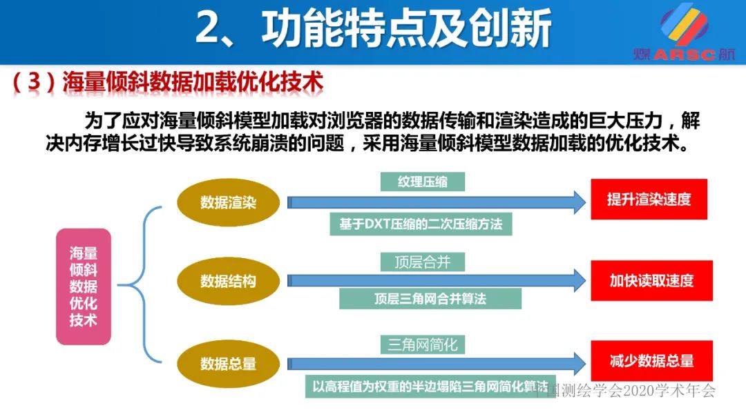 新一代三維地理信息系統