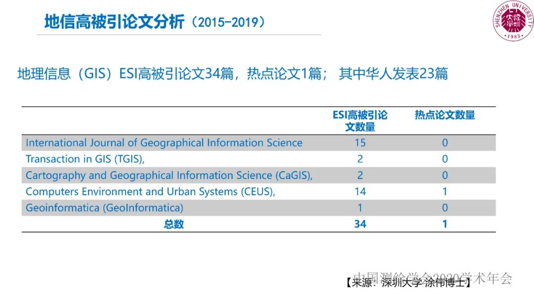 郭仁忠|時空大數據分析的范式問題