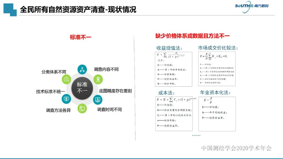 自然資源數(shù)據(jù)治理