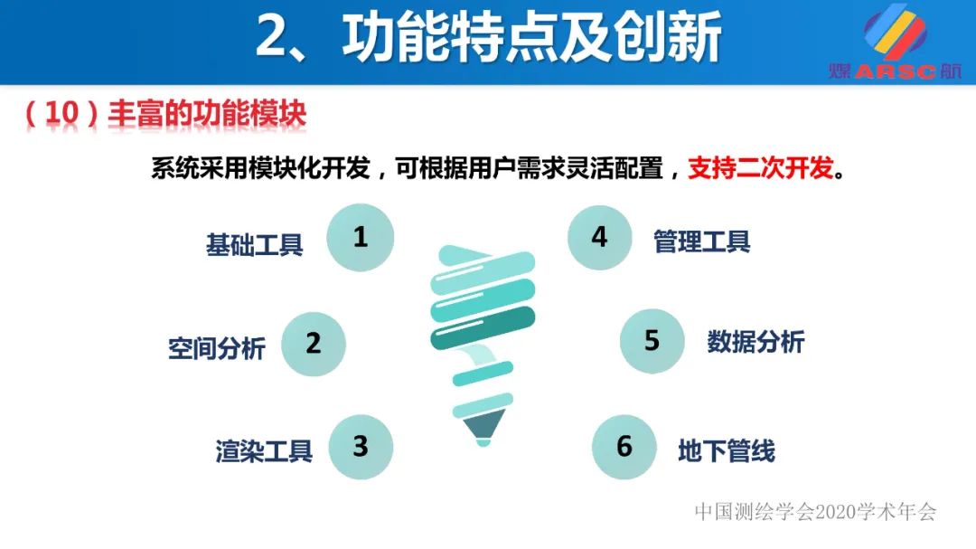 新一代三維地理信息系統