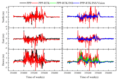 從RTK、PPP到PPP-RTK