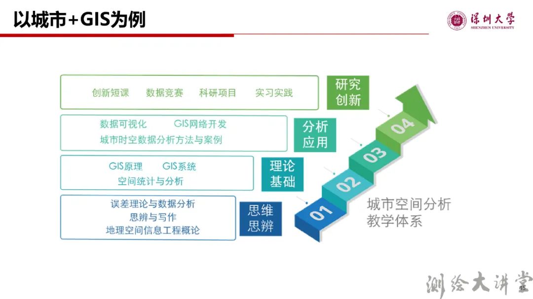 李清泉校長：測繪科技創新與跨學科人才培養