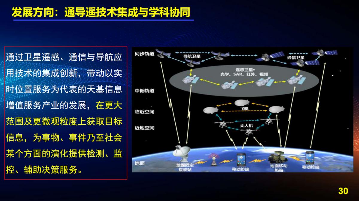 王宇翔|商業航天助推遙感技術創新與產業化應用