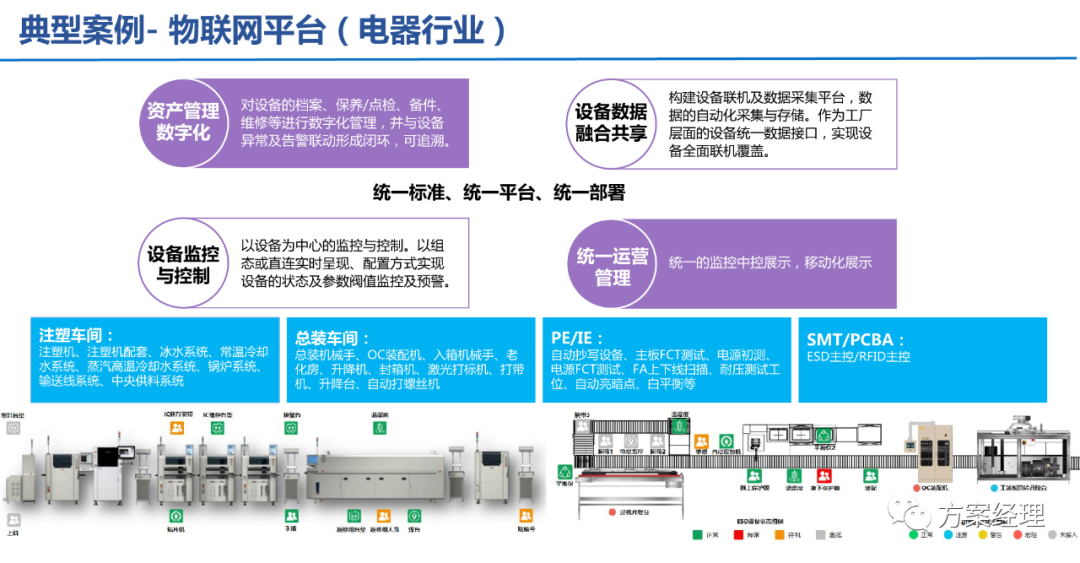 5G工業(yè)智腦整體規(guī)劃方案(ppt)