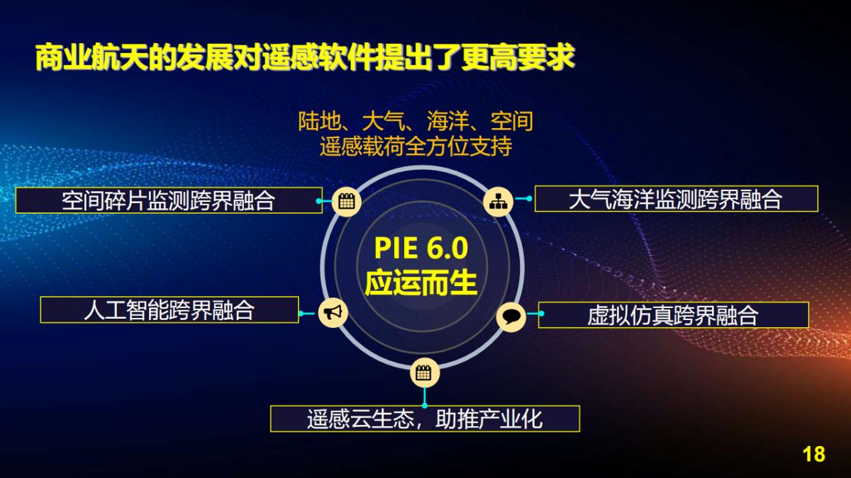 王宇翔|商業航天助推遙感技術創新與產業化應用