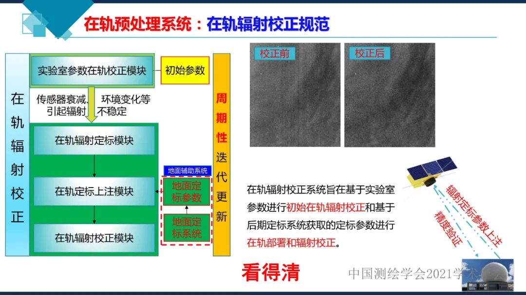 衛星在軌智能處理系統體系建設的思考?