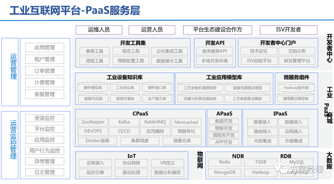 5G工業(yè)智腦整體規(guī)劃方案(ppt)