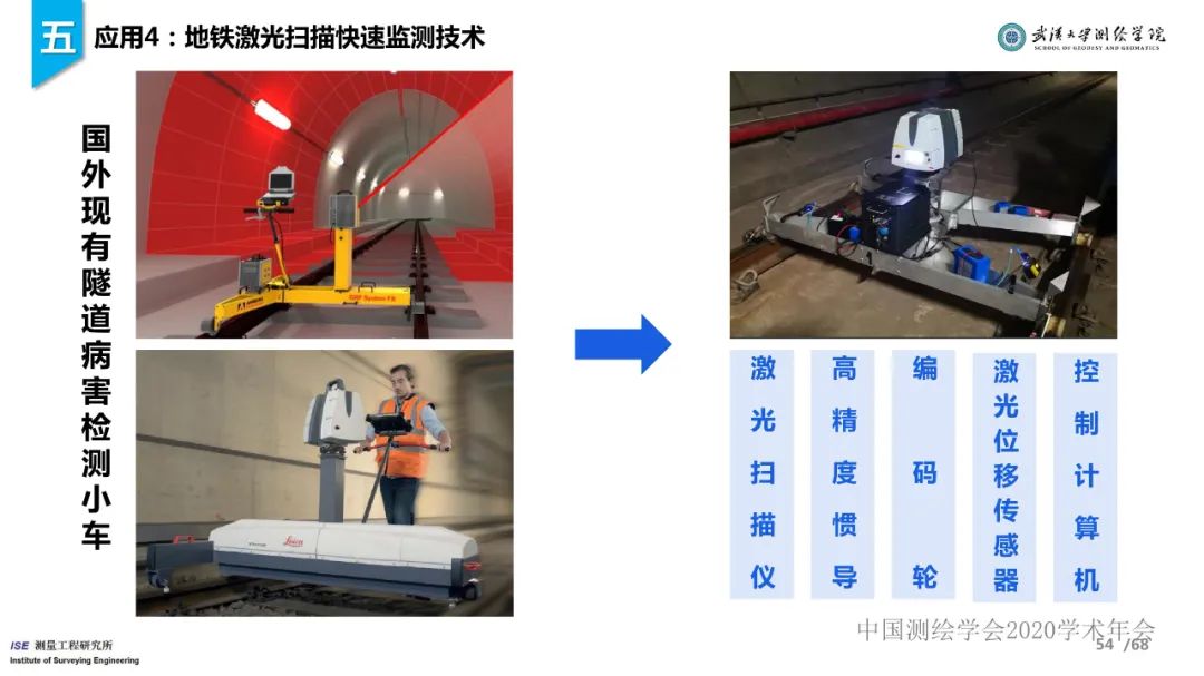 工程測量新技術進展與應用