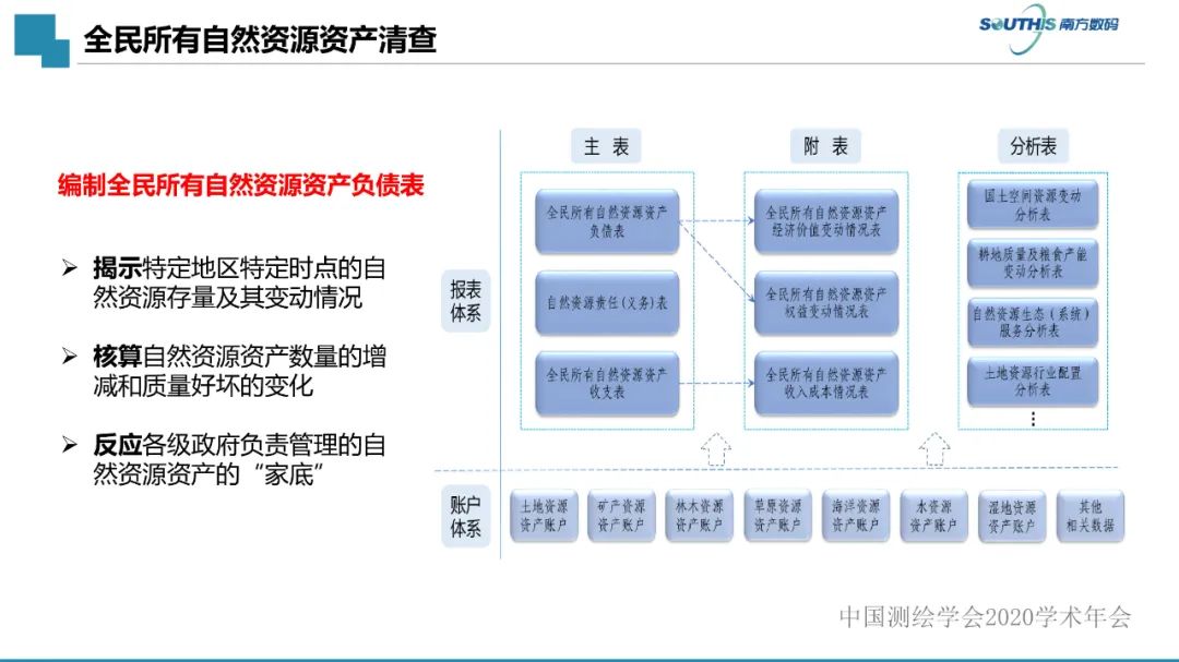 自然資源數(shù)據(jù)治理