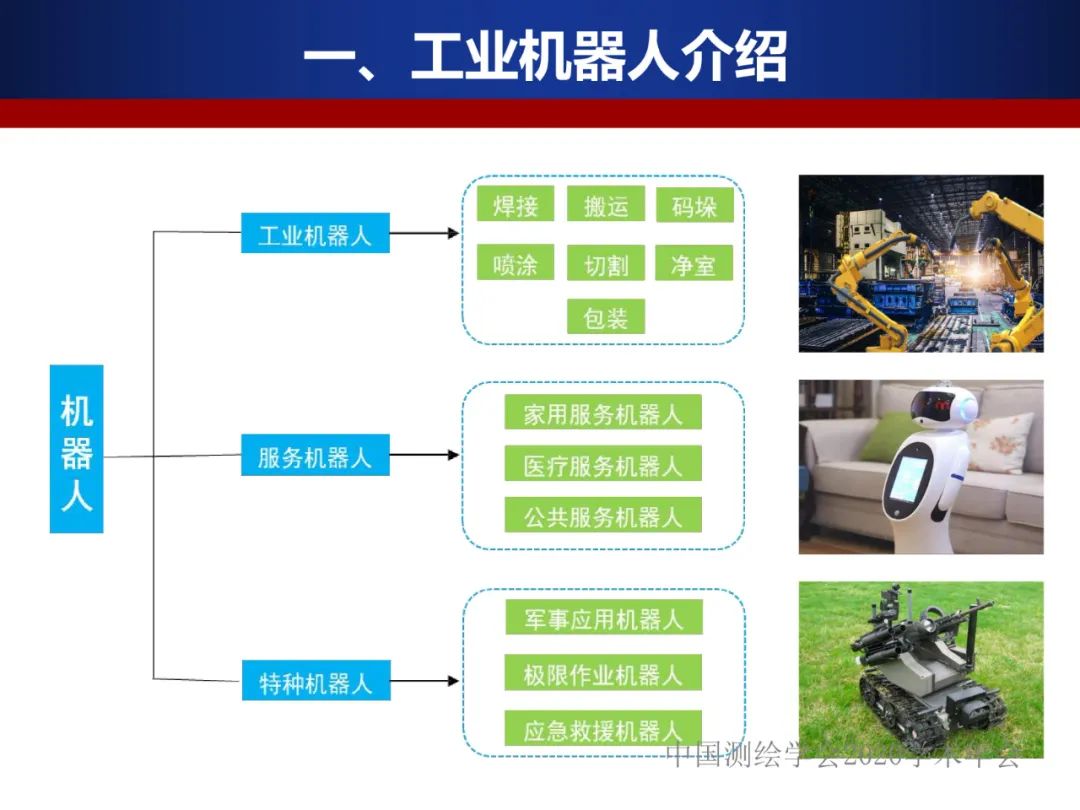 工業機器人的精密標定及應用