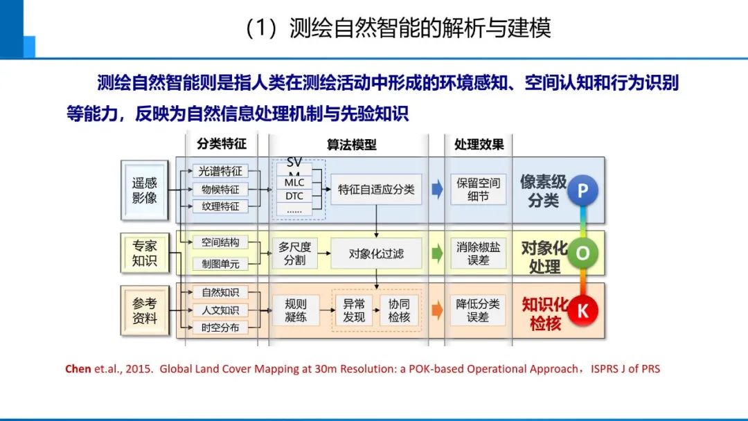 從數字化到智能化測繪――基本問題與主要任務