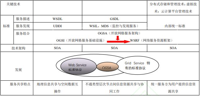 關于地理信息系統未來發展的思考