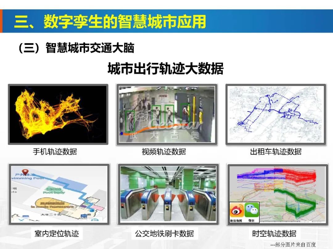 基于數字孿生的智慧城市