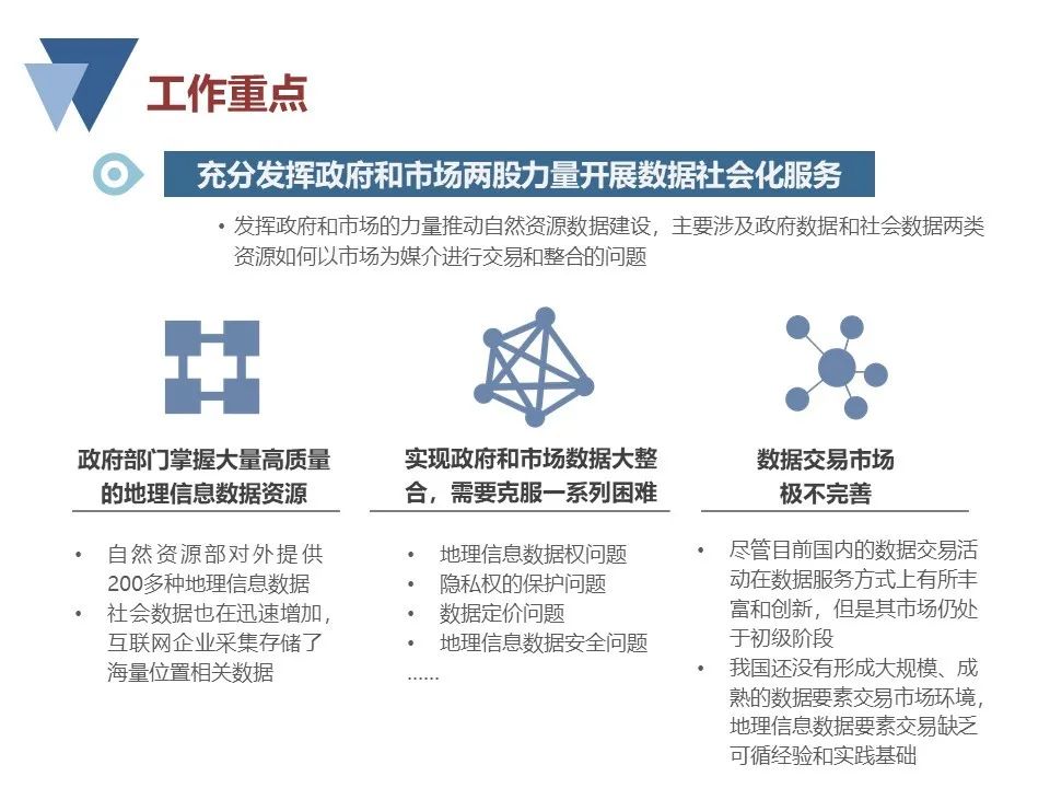 自然資源領域數(shù)據(jù)建設若干問題研究