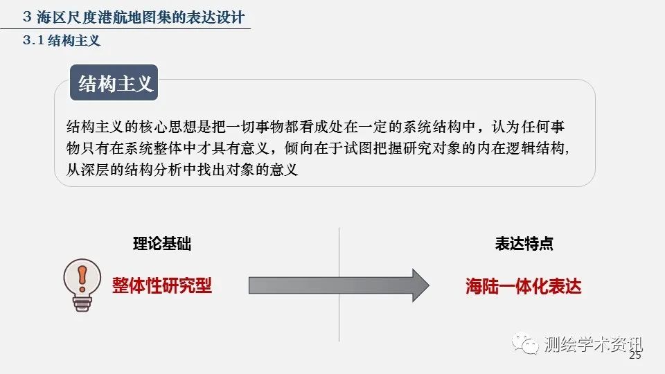 港航地圖集設計的方法與實踐（2020裴秀獎金獎）