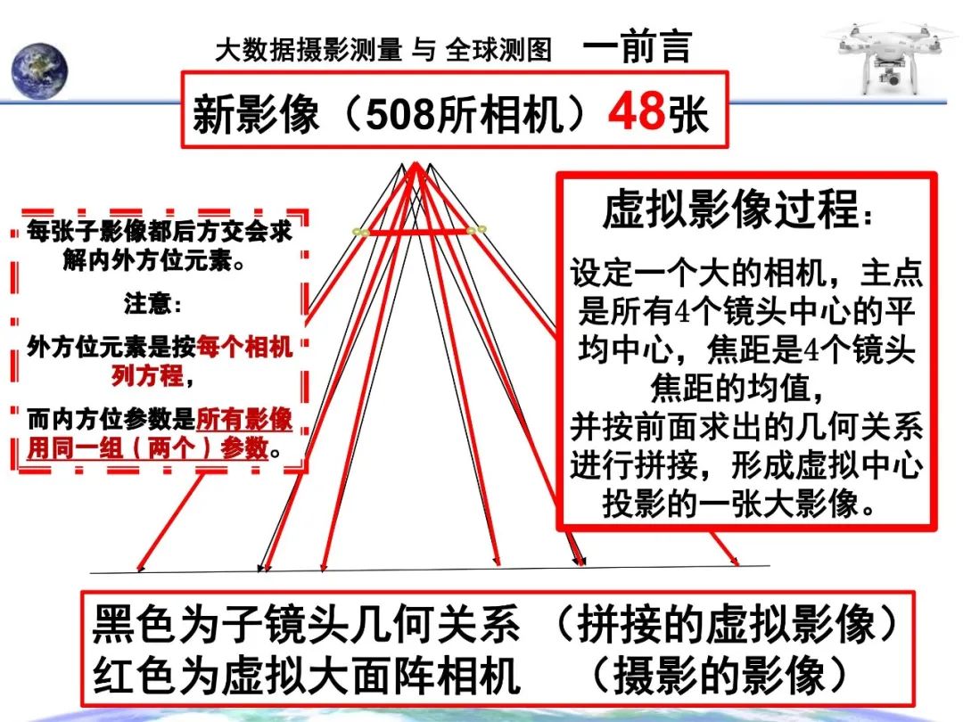 大數(shù)據(jù)攝影測(cè)量與全球測(cè)圖