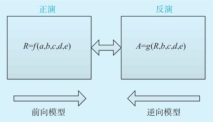 衛星遙感數據是怎樣獲取的？如何從中提取有用信息？