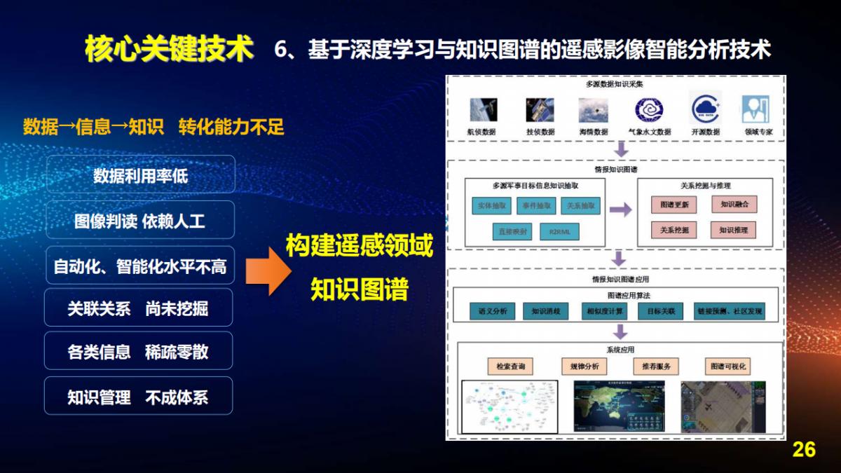 王宇翔|商業航天助推遙感技術創新與產業化應用