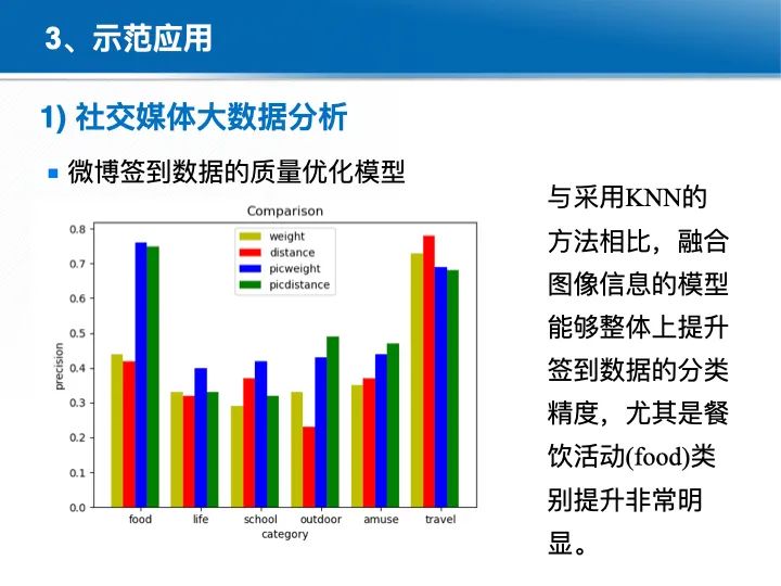 位置關聯的多網數據疊加協議與智能服務技術