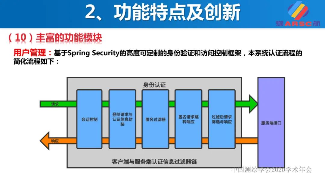 新一代三維地理信息系統