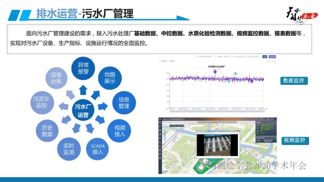 鼓樓區智慧水務平臺系統建設與應用