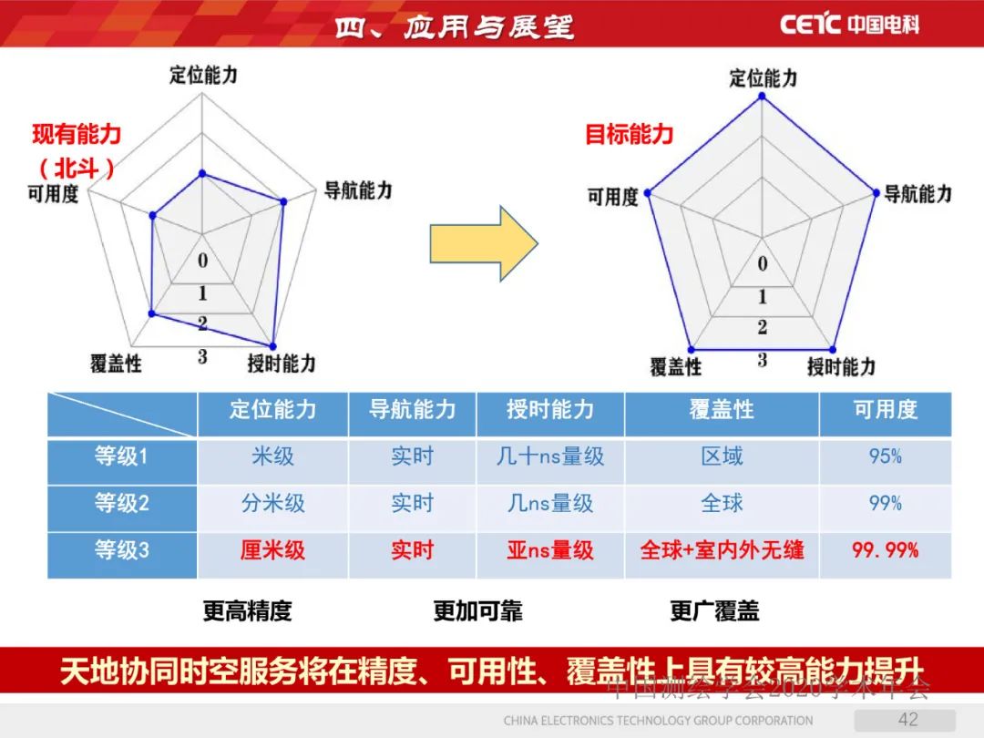 天地協同PNT網絡及其位置服務