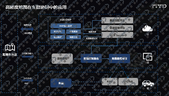 高精度地圖與車路協同的“化學反應”