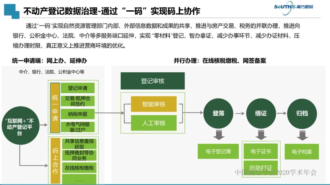 自然資源數(shù)據(jù)治理