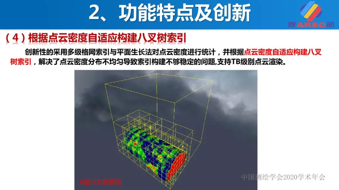 新一代三維地理信息系統