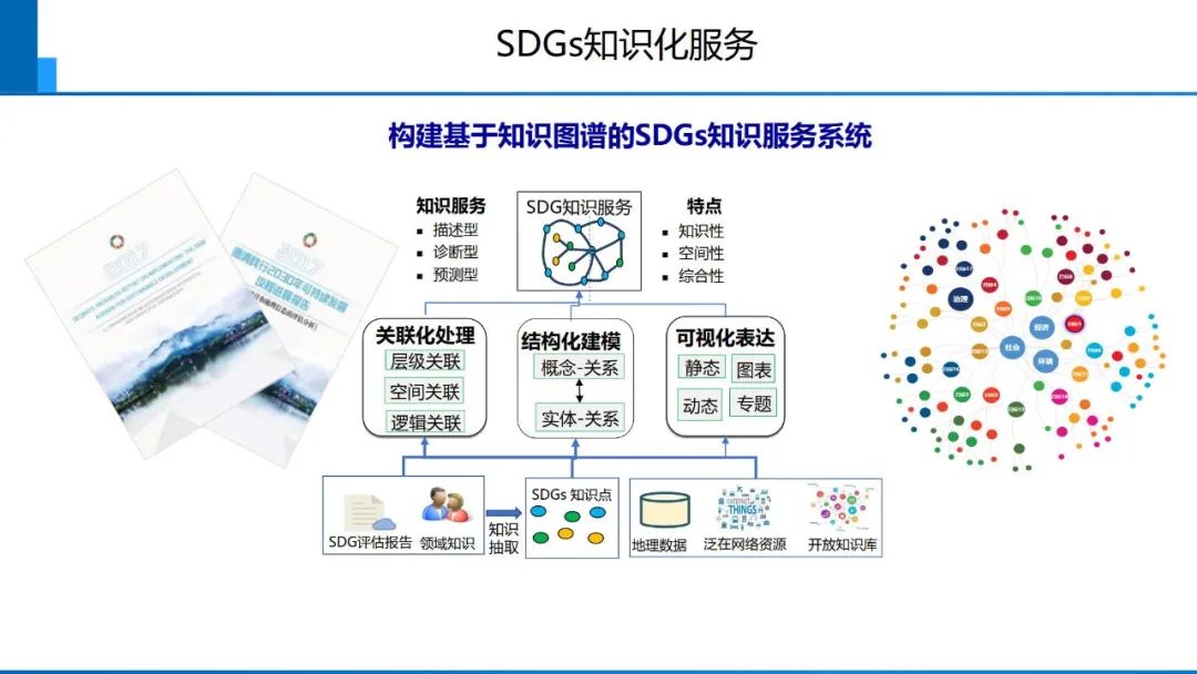 從數字化到智能化測繪――基本問題與主要任務