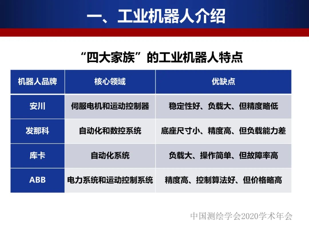 工業機器人的精密標定及應用