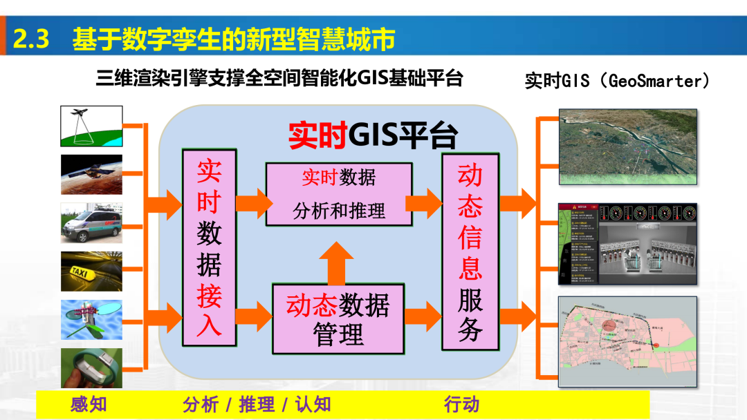 新基建時代地理信息產業的機遇與挑戰