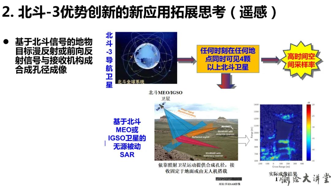 北斗-3特點、優勢、創新及其可開拓新應用