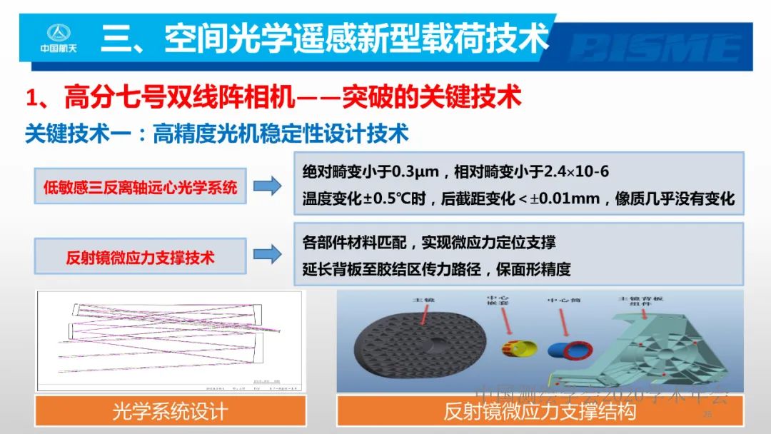 空間光學(xué)遙感新型載荷技術(shù)