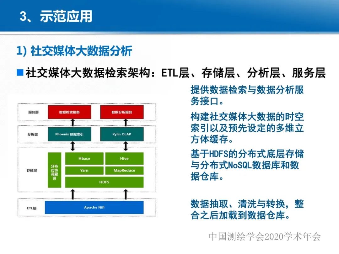 龔健雅|位置關(guān)聯(lián)的多網(wǎng)數(shù)據(jù)疊加協(xié)議與智能