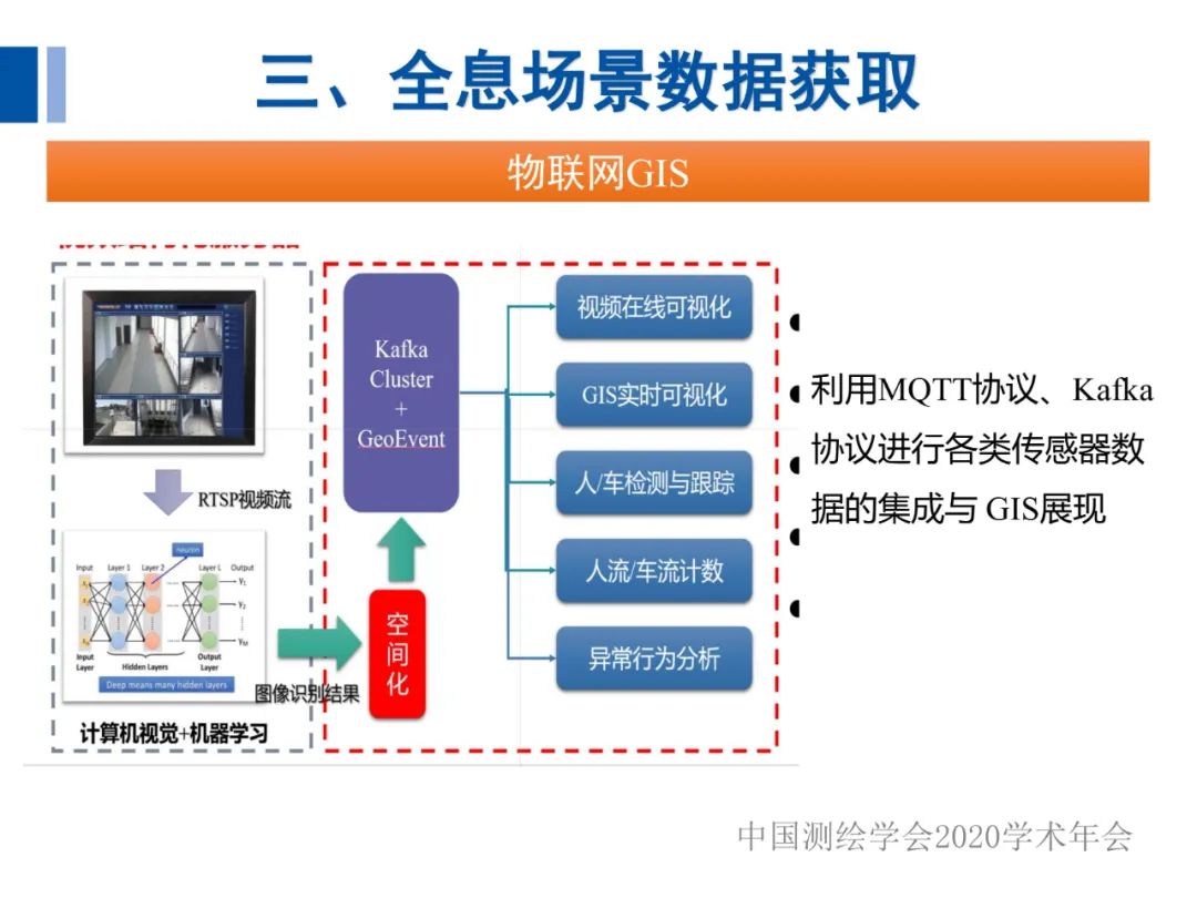 全息地圖數(shù)據(jù)獲取與場景應(yīng)用