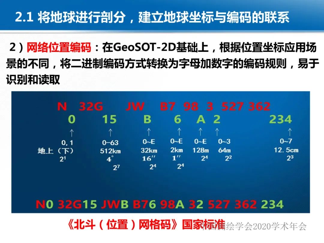 龔健雅|位置關(guān)聯(lián)的多網(wǎng)數(shù)據(jù)疊加協(xié)議與智能