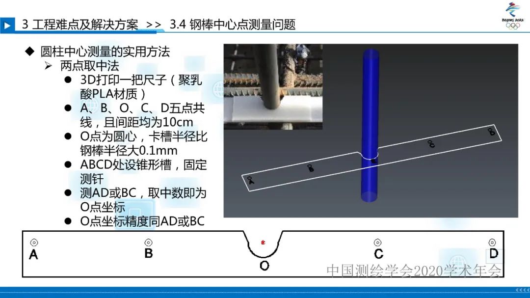 北京冬奧會國家雪車雪橇中心賽道檢測