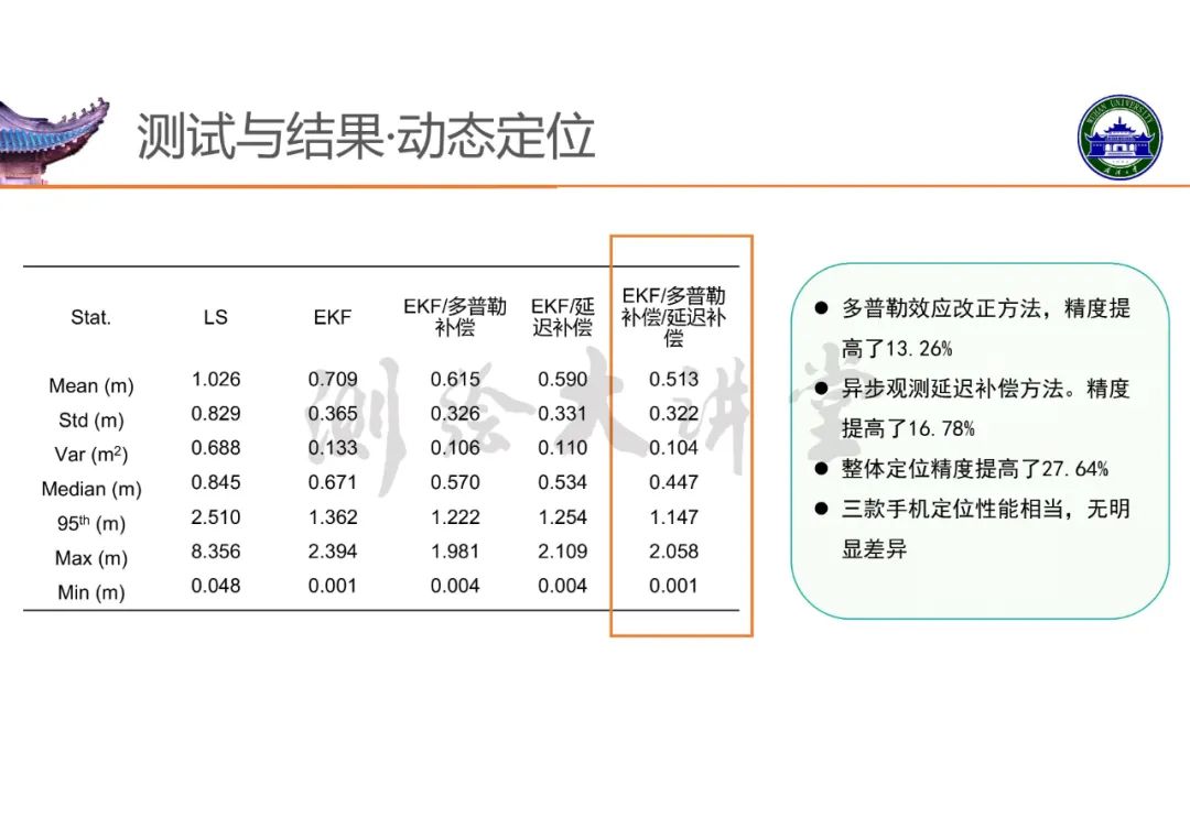 高精度室內(nèi)定位技術(shù)及其應(yīng)用