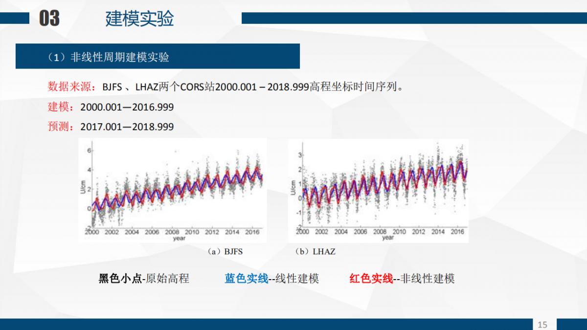 張恒?Z 程鵬飛等|一種基于GARCH模型的CORS站高程非線性速度場(chǎng)重構(gòu)算法