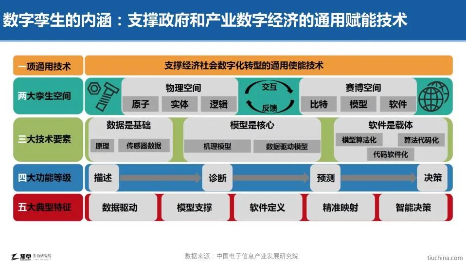 地信從邊緣到中央，機會在下沉產(chǎn)業(yè)