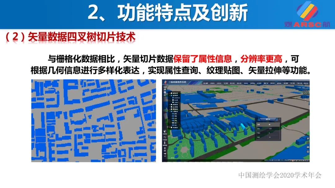 新一代三維地理信息系統